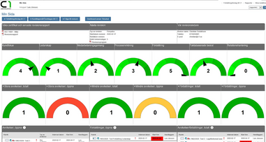 Blogg dashboard