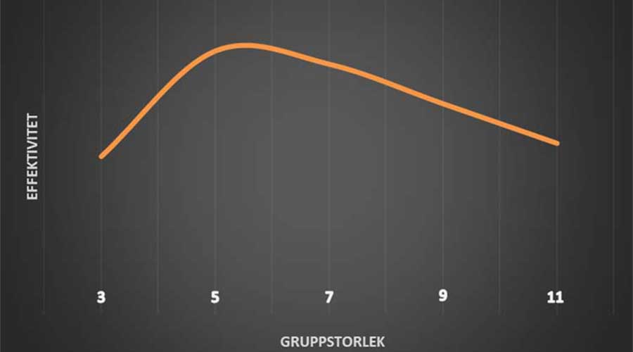 En grafisk figur